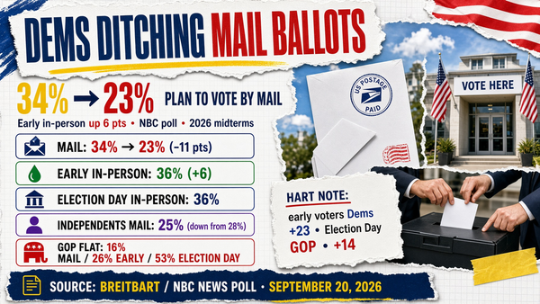 More Voter to Vote in Person this Election