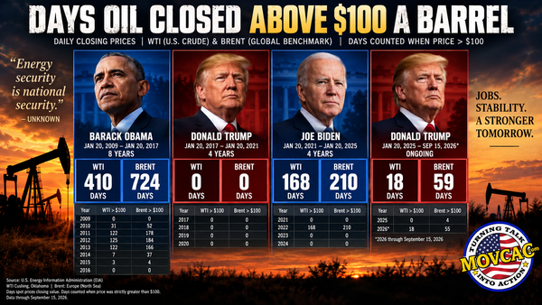 Want to know why Your Gas Prices are so High?