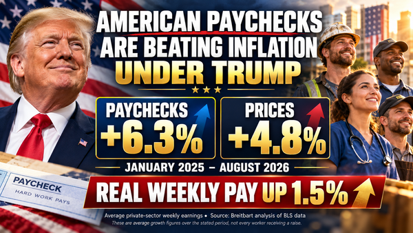 Paychecks are Beating Inflation and Household Income Sets Record!